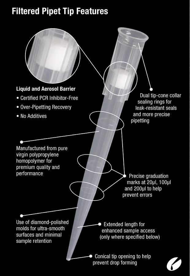 Filtered Pipette Tips