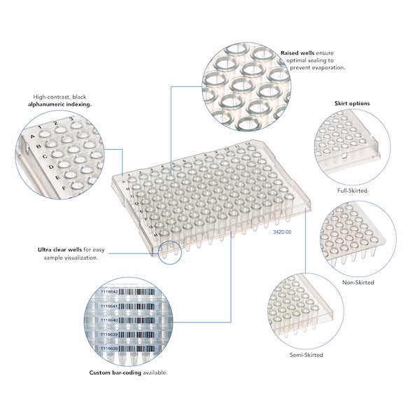 Parts and informaton about a PCR plate