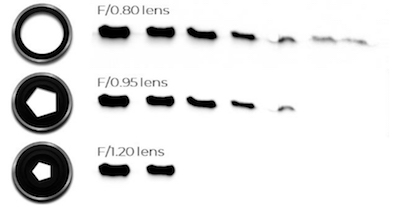 The effect of aperture value in revealing faint bands