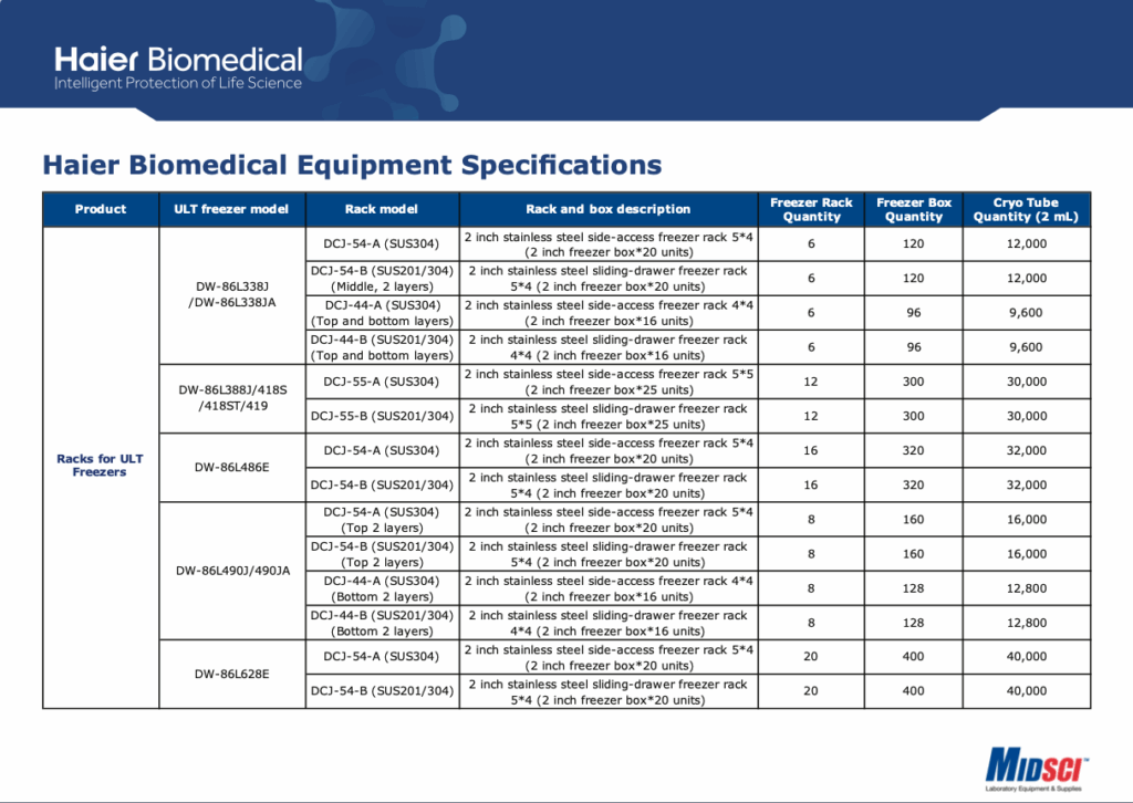 MIDSCI-Haier Rack Chart for ULT Freezers