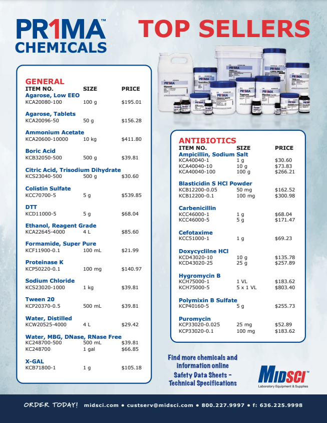 PR1MA™ Chemicals Top Sellers 2025