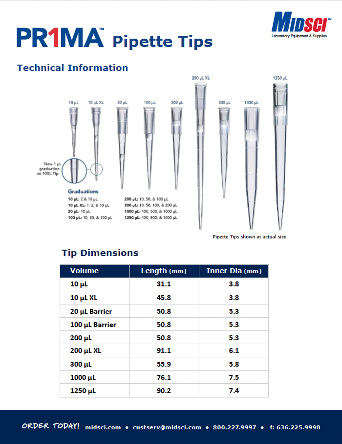 PR1MA™ Pipette Tip Tech Chart
