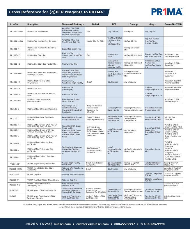 Cross Reference for qPCR Reagents to PR1MA™