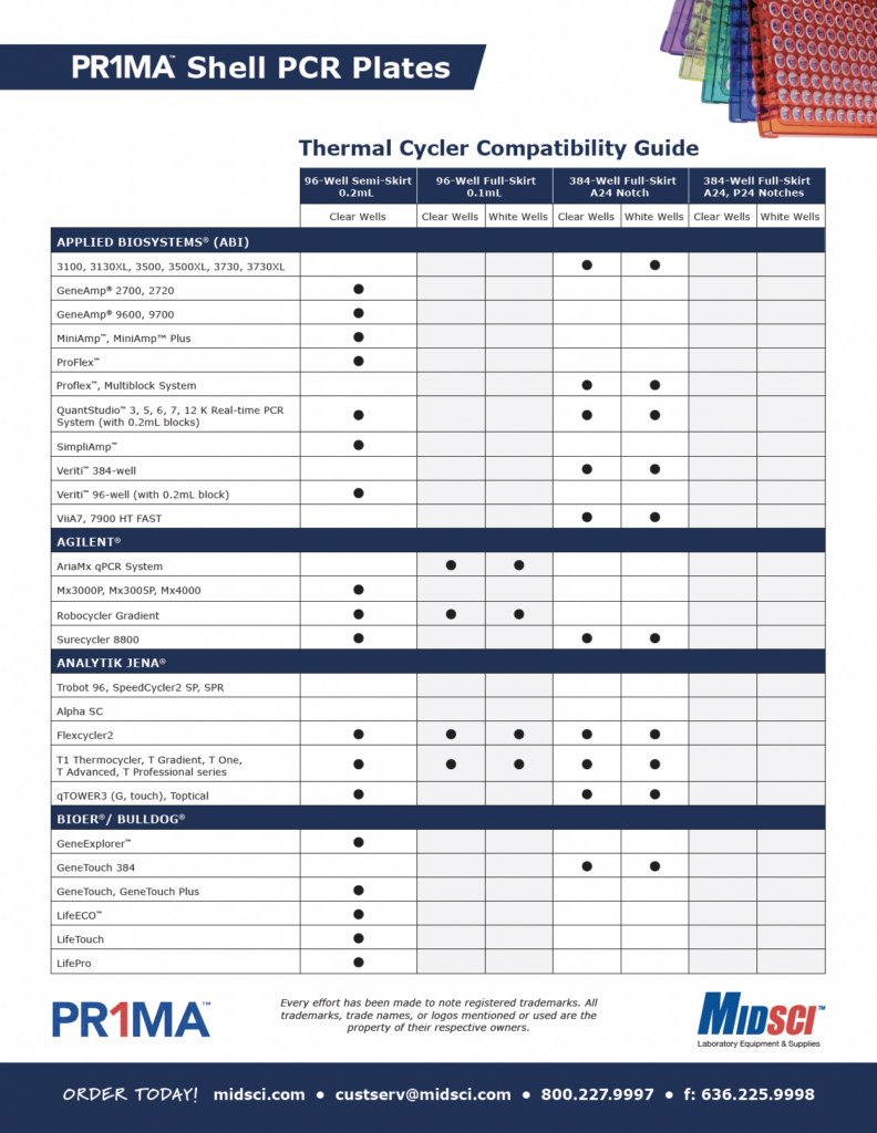 PR1MA™ Shell Plate Compatibility Chart