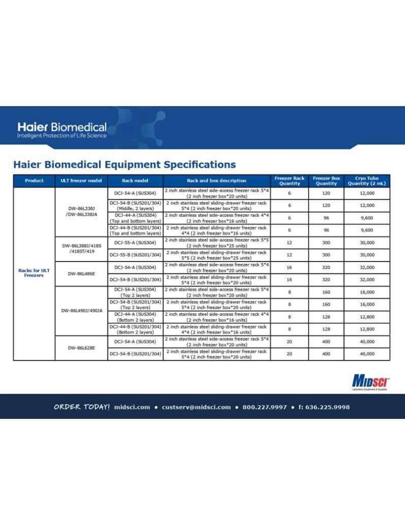 MIDSCI-Haier Rack Chart for ULT Freezers