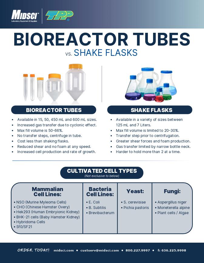 TPP® Bioreactor® Tubes vs. Shake Flasks
